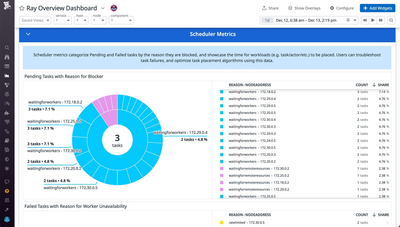 Quickly identify the reason for failing and pending tasks. Quickly identify the reason for failing and pending tasks.