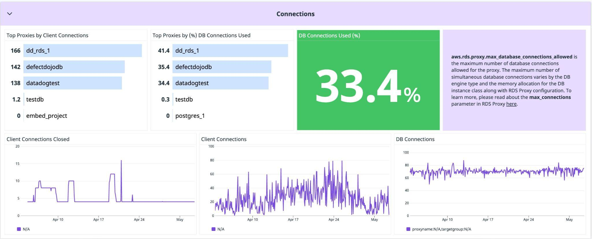 A detailed view of the number of connections allows for efficient, pinpoint scaling.