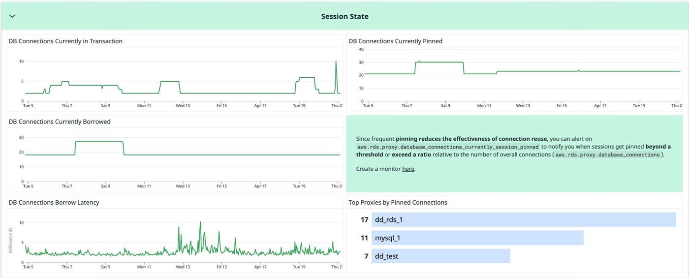 Ensure connection performance and reusability with multiplexing and pinned metrics. Ensure connection performance and reusability with multiplexing and pinned metrics.