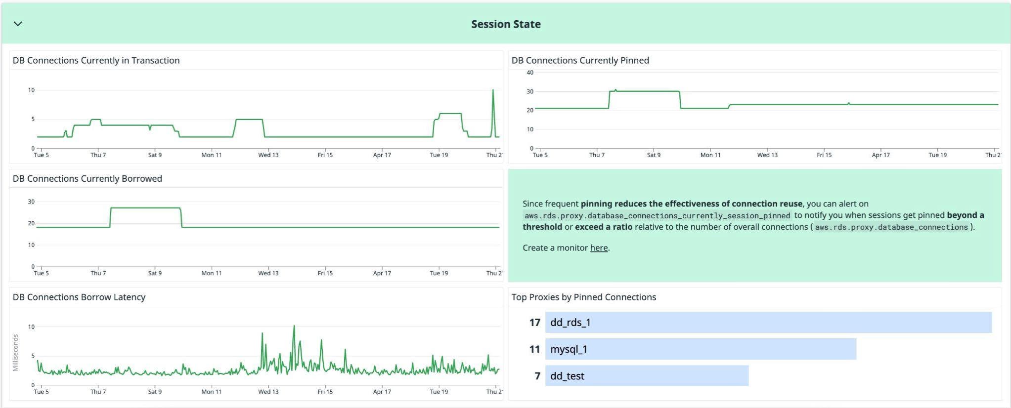 Ensure connection performance and reusability with multiplexing and pinned metrics. Ensure connection performance and reusability with multiplexing and pinned metrics.