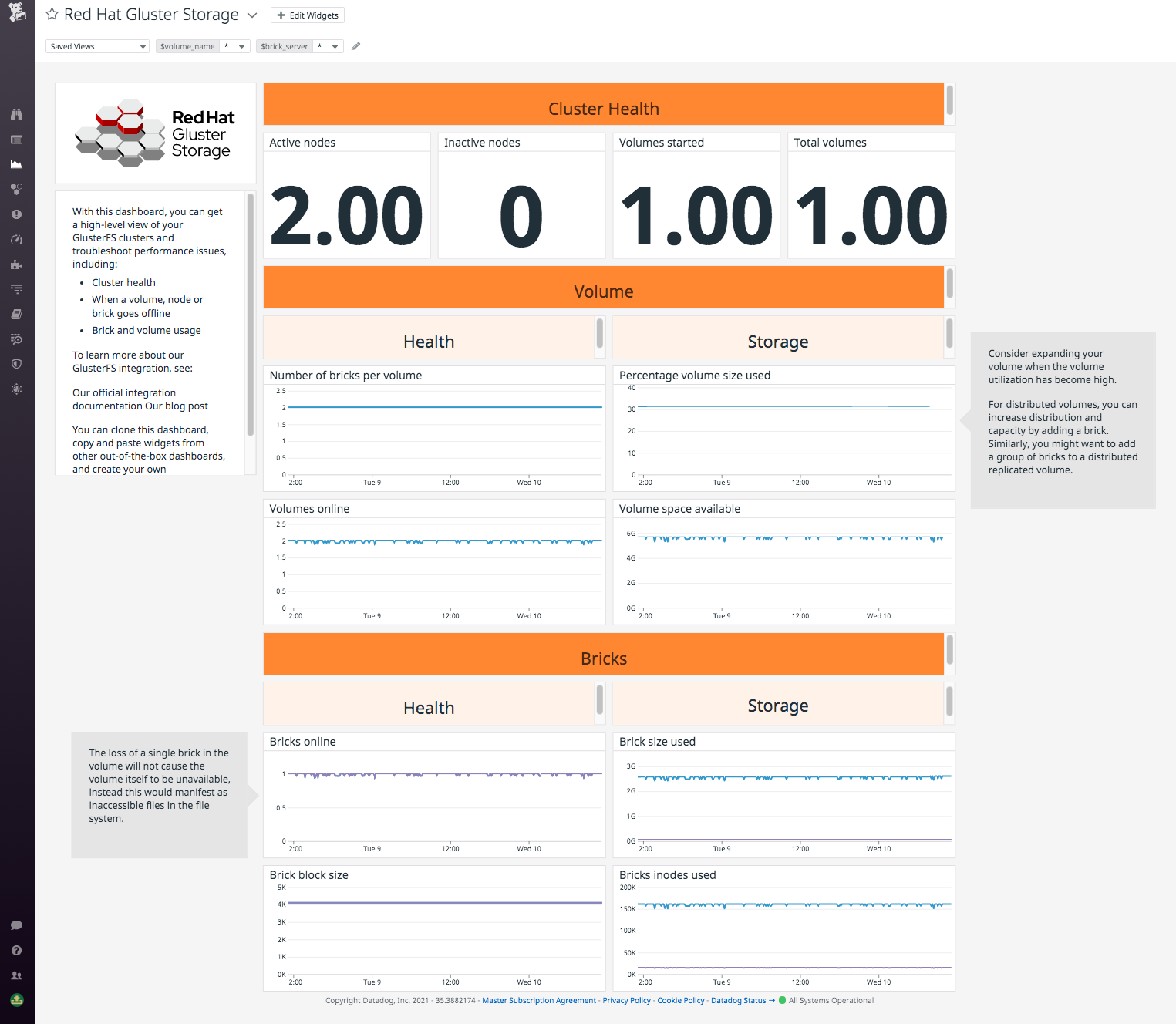 Use Datadog’s out-of-the-box Red Hat Gluster Storage dashboard to get a top-level view of your cluster's health.