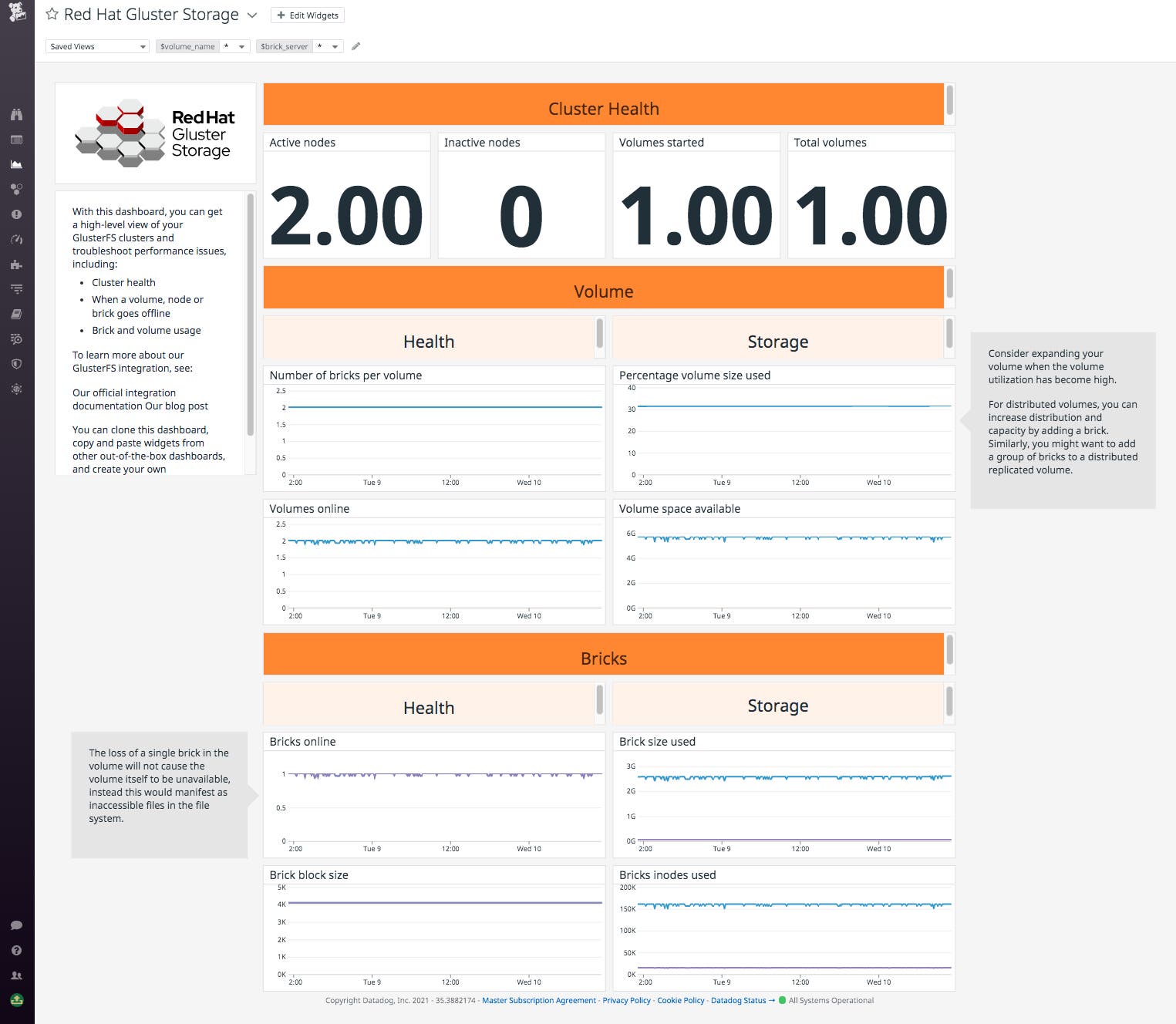 Use Datadog’s out-of-the-box Red Hat Gluster Storage dashboard to get a top-level view of your cluster's health. Use Datadog’s out-of-the-box Red Hat Gluster Storage dashboard to get a top-level view of your cluster's health.