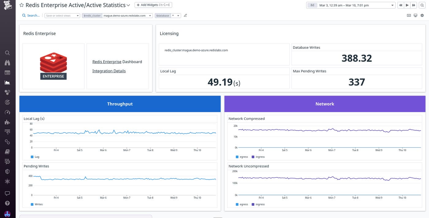 Redis Enterprise Active/Active Statistics dashboard. Redis Enterprise Active/Active Statistics dashboard.