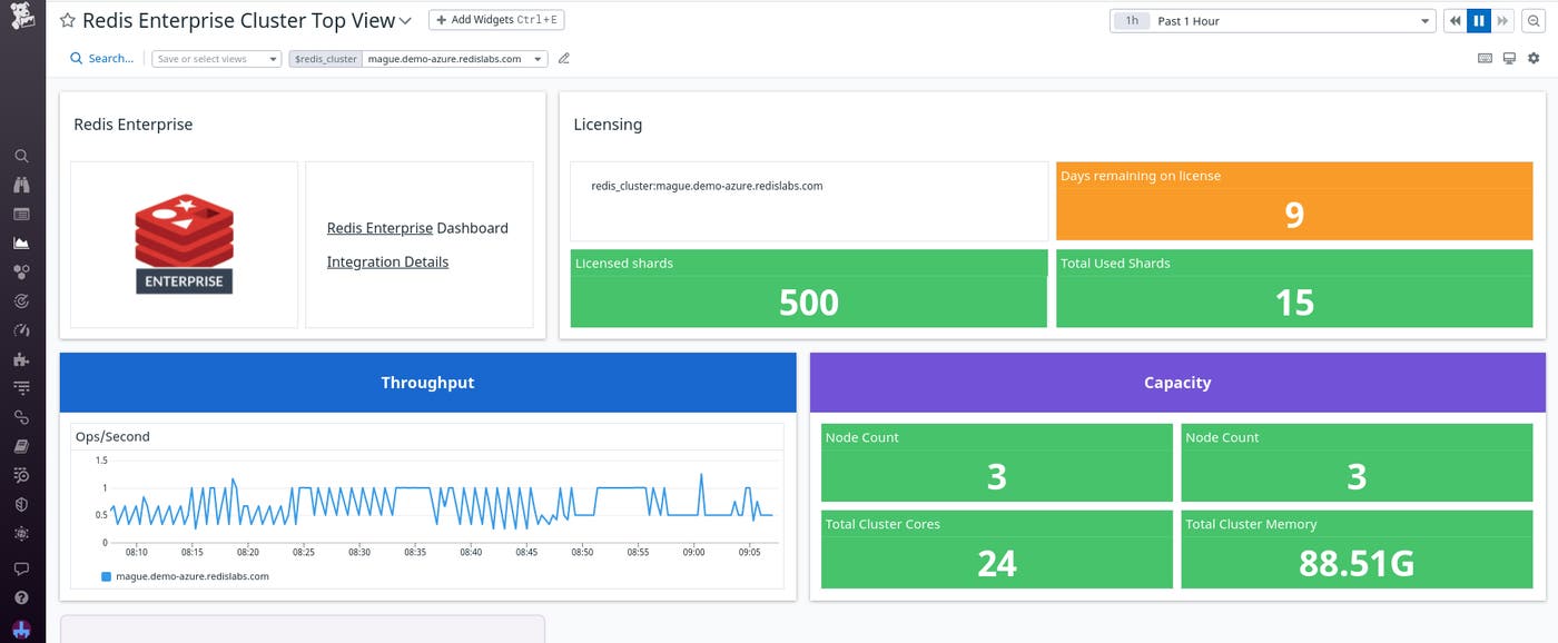 Redis Enterprise Cluster Top View dashboard. Redis Enterprise Cluster Top View dashboard.
