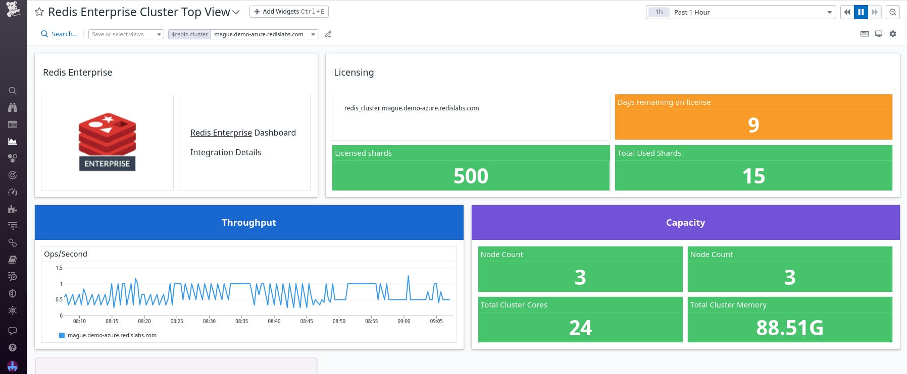 Redis Enterprise Cluster Top View dashboard. Redis Enterprise Cluster Top View dashboard.