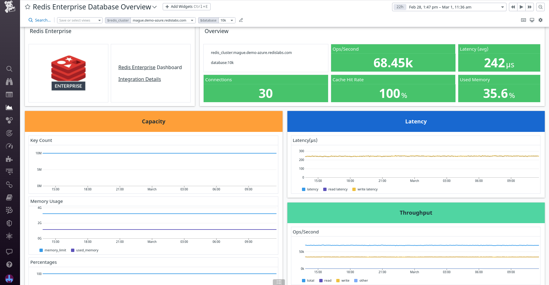 Redis Enterprise Database Overview dashboard.