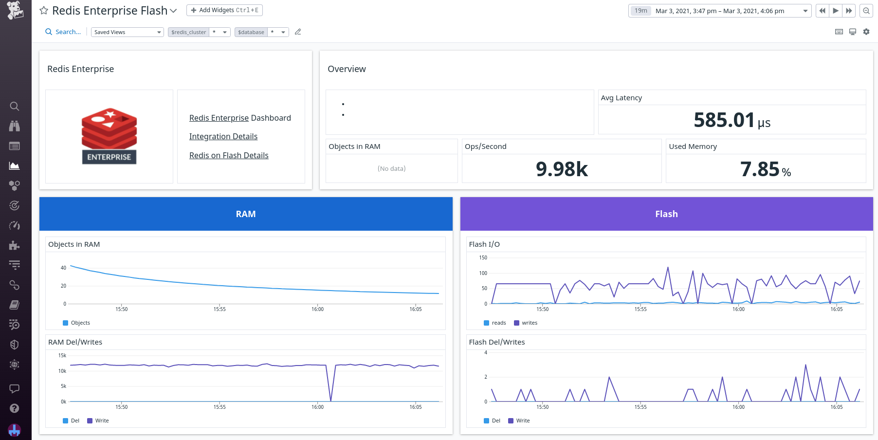 Redis Enterprise Flash dashboard.