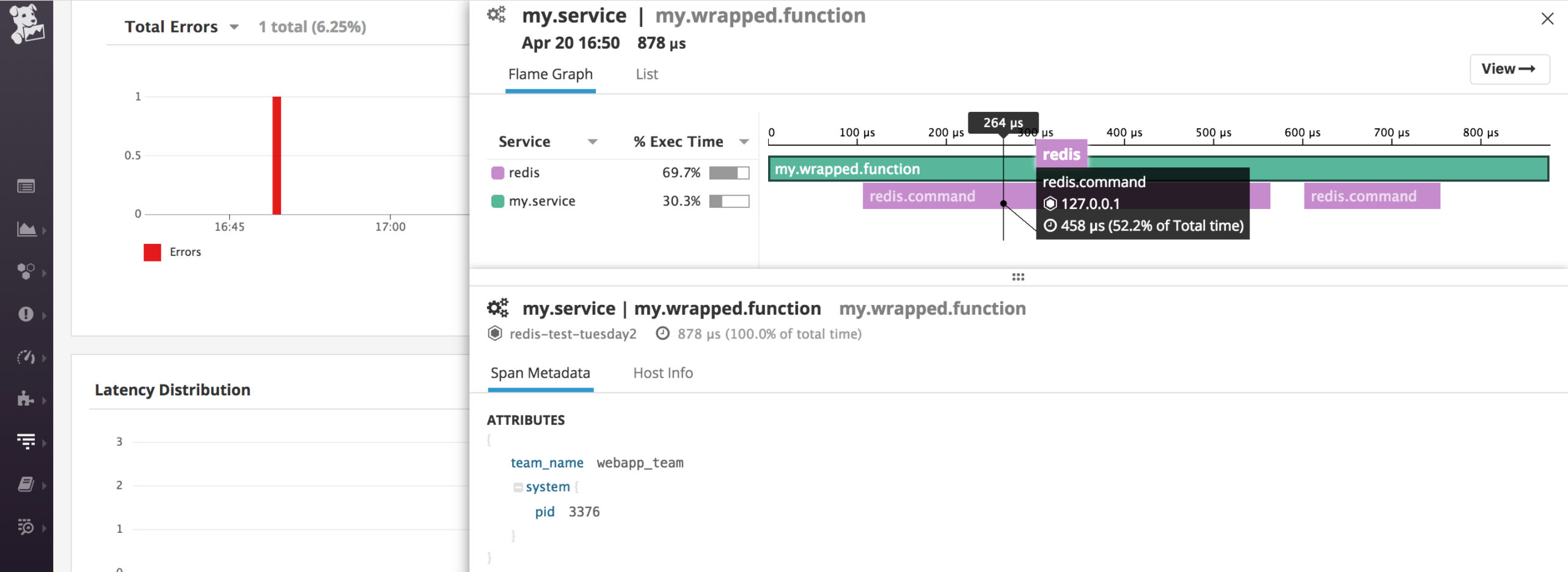 Tags info within tracing data