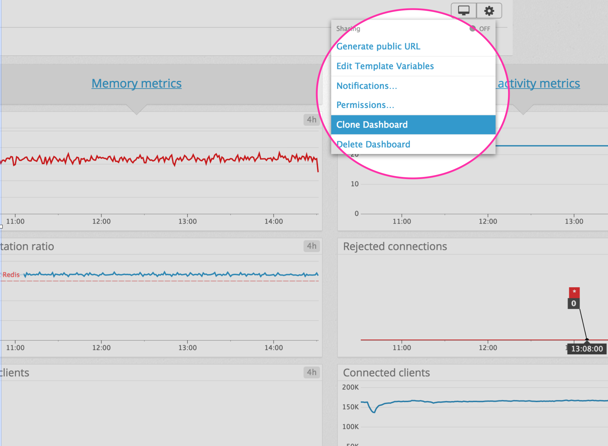 Clone Redis dashboard