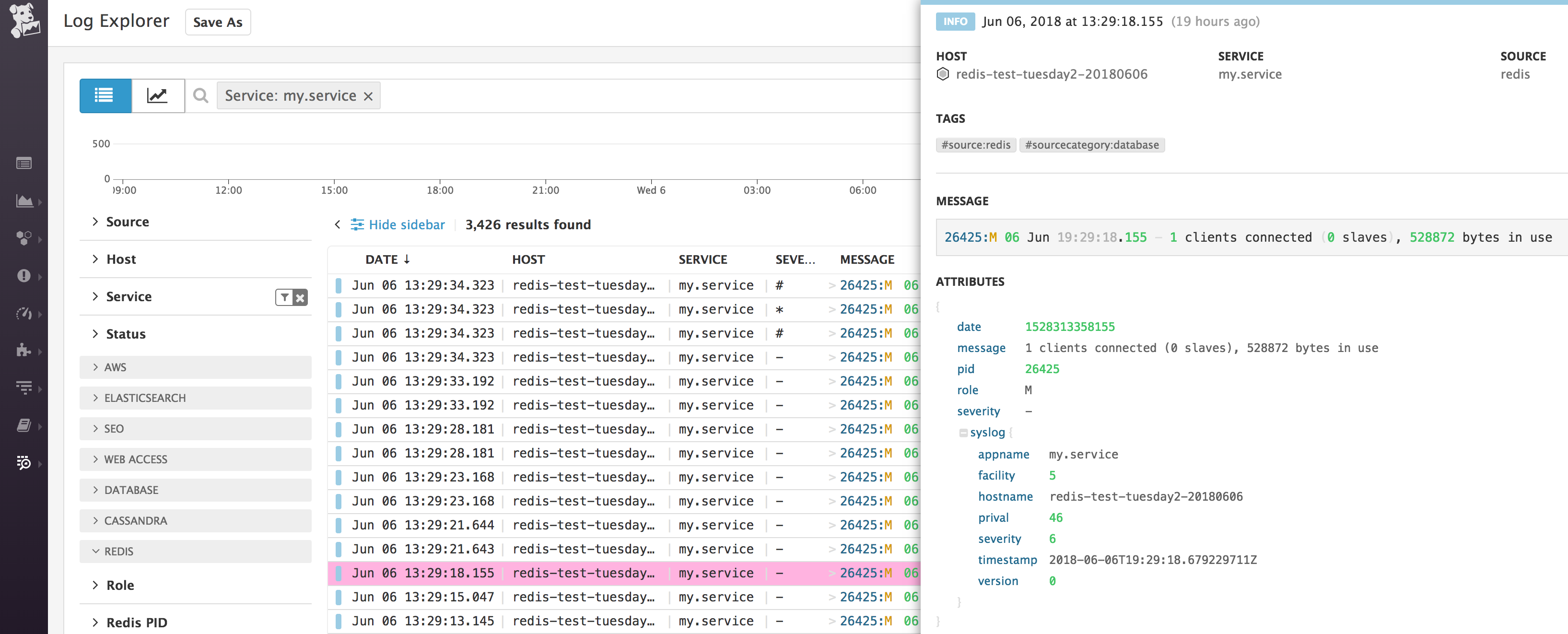 Viewing Redis log info in Datadog