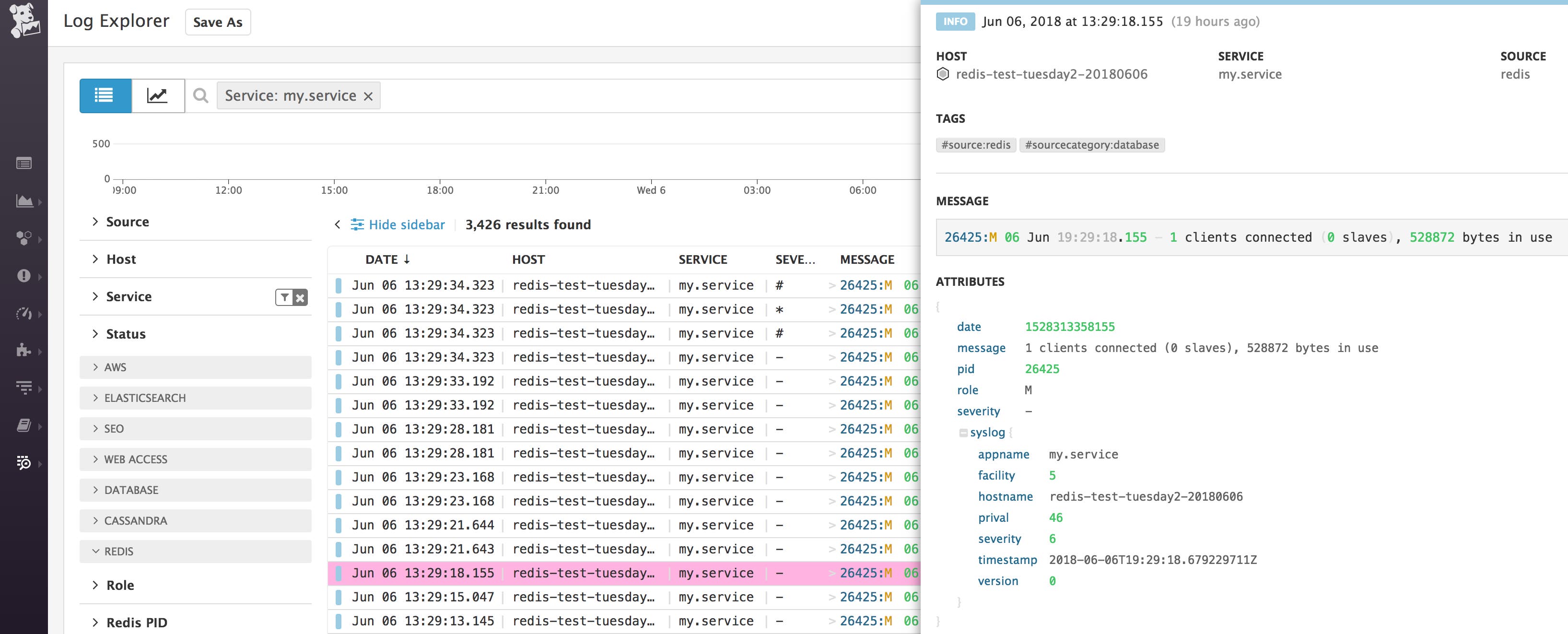 Viewing Redis log info in Datadog Viewing Redis log info in Datadog