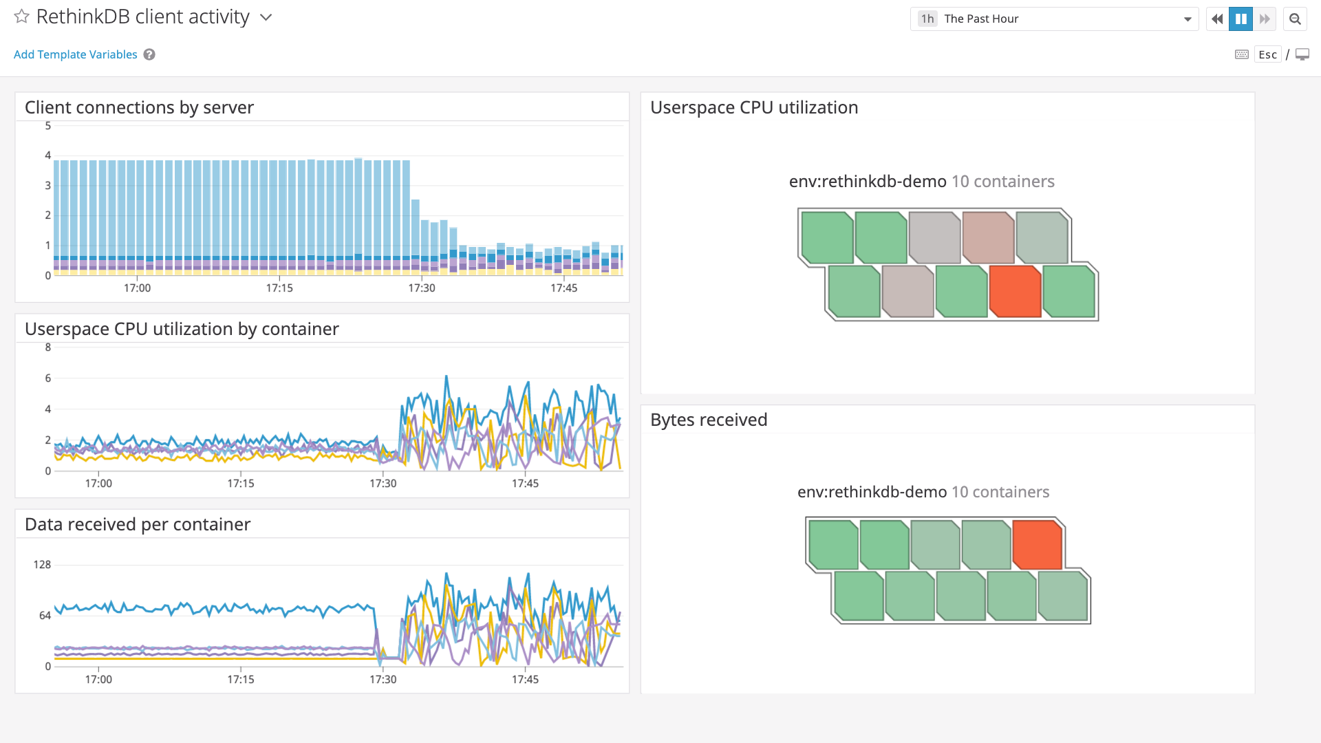 Dashboard showing RethinkDB client activity.