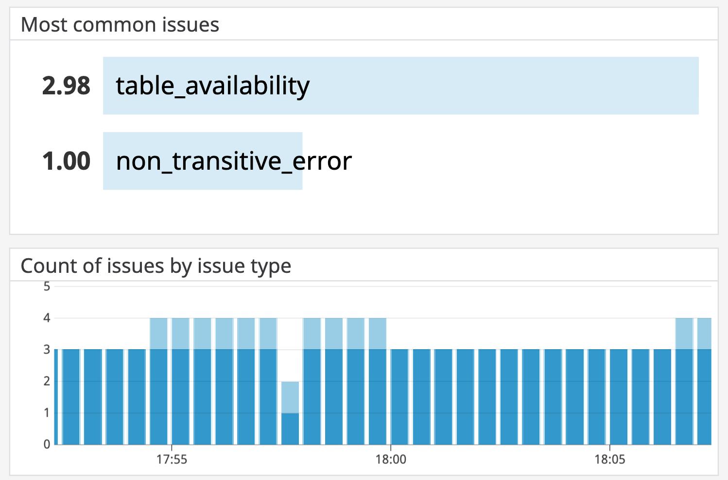 A dashboard showing counts of issues within a RethinkDB deployment.