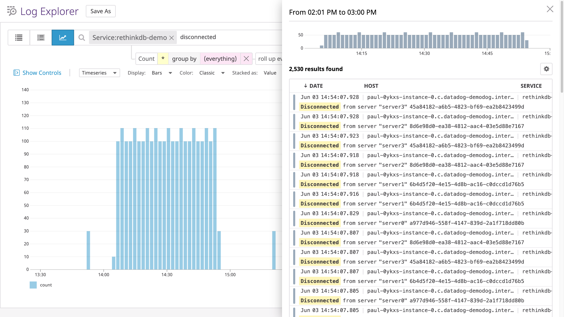 Datadog's Log Analytics view showing a surge in server disconnections.