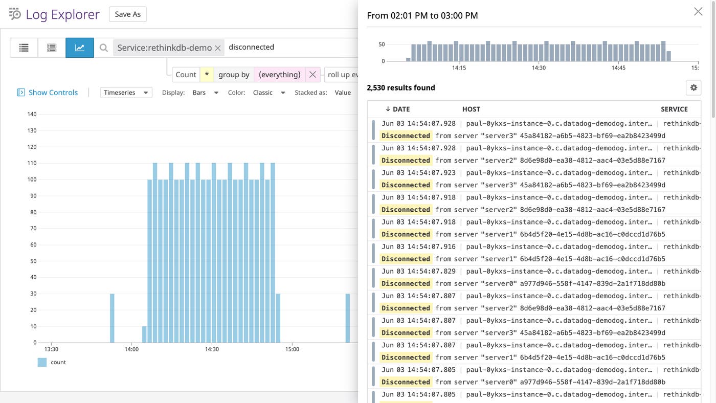 Datadog's Log Analytics view showing a surge in server disconnections. Datadog's Log Analytics view showing a surge in server disconnections.