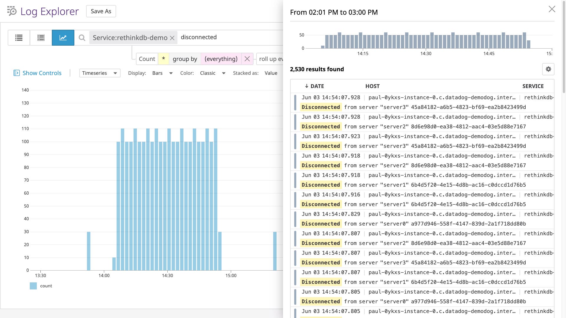 Datadog's Log Analytics view showing a surge in server disconnections. Datadog's Log Analytics view showing a surge in server disconnections.