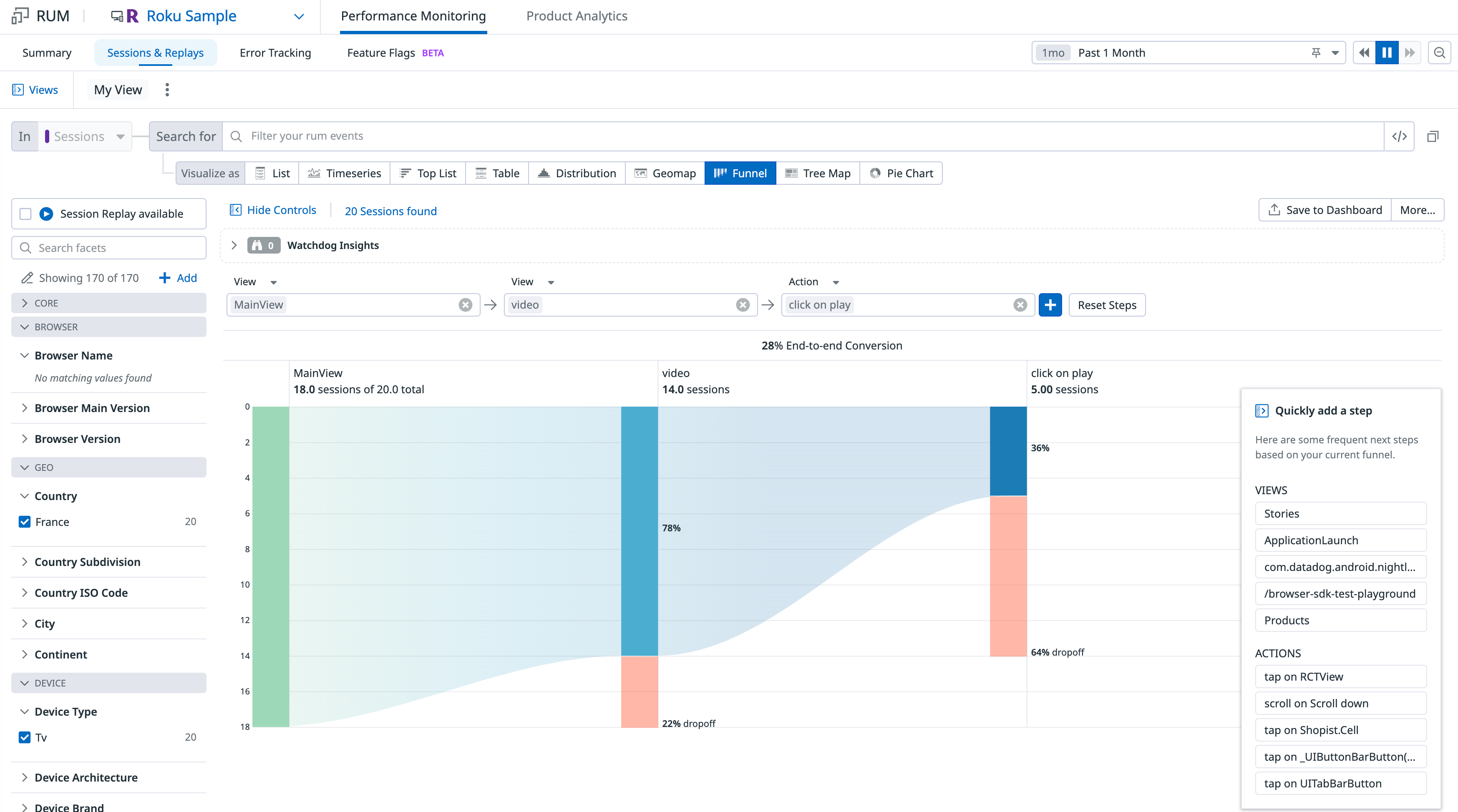 Funnel for Roku sessions showing users dropping off