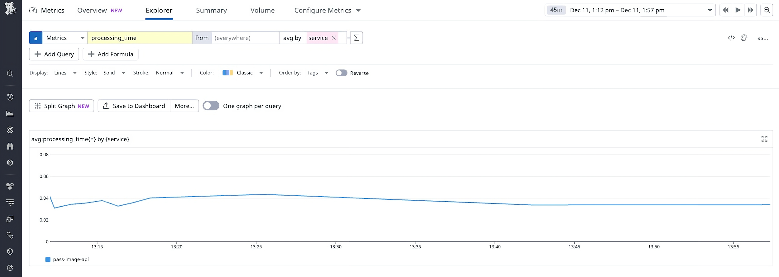 A custom OTel metric seen in Datadog.