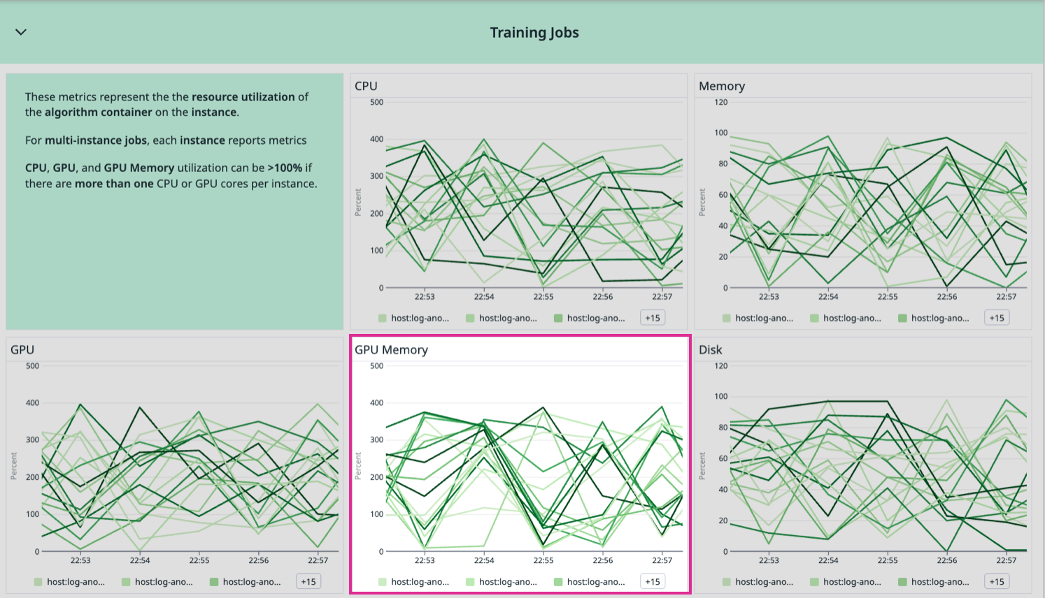 sagemaker-gpu-memory