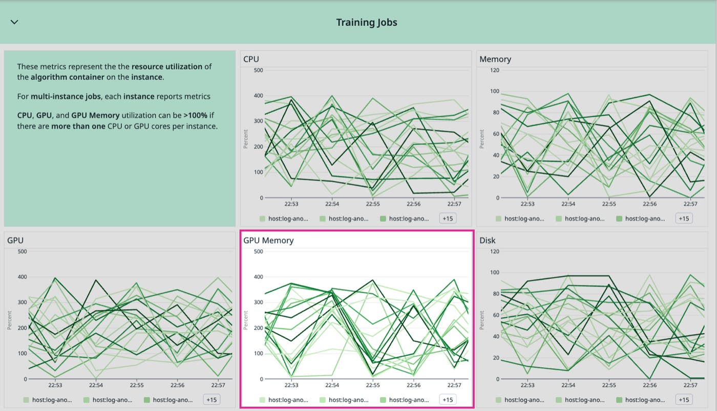 sagemaker-gpu-memory