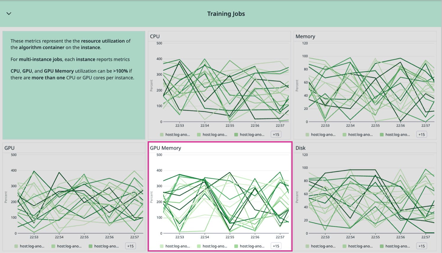 sagemaker-gpu-memory