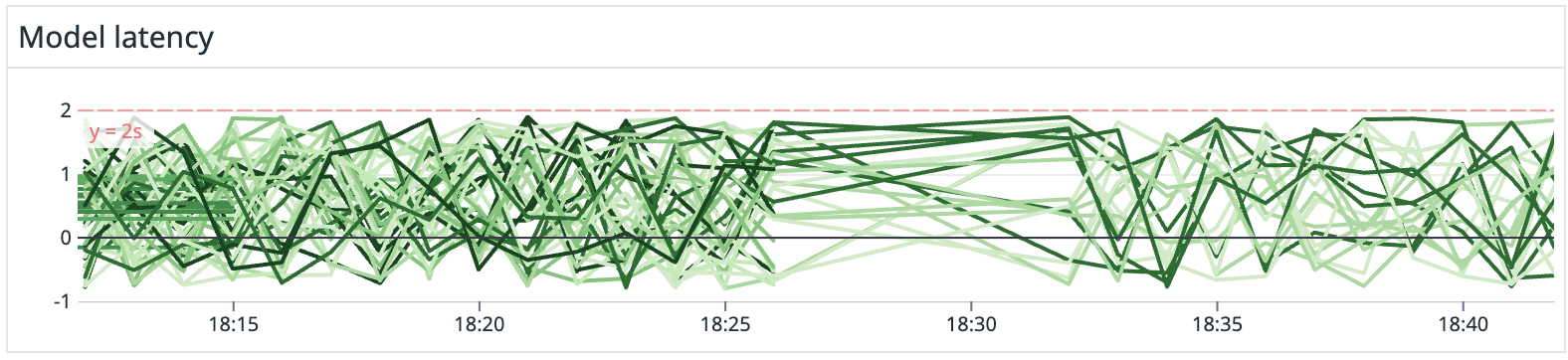 sagemaker-model-latency