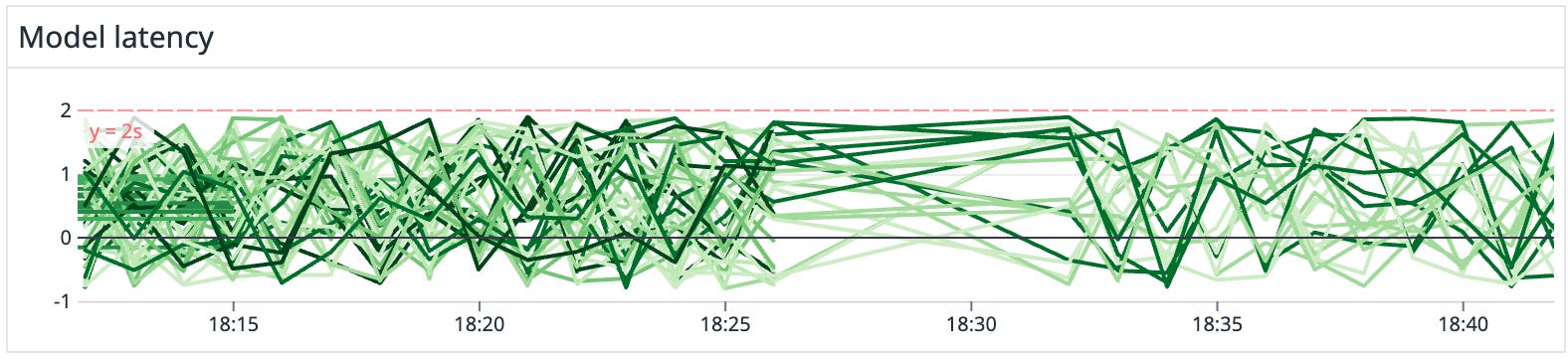 sagemaker-model-latency