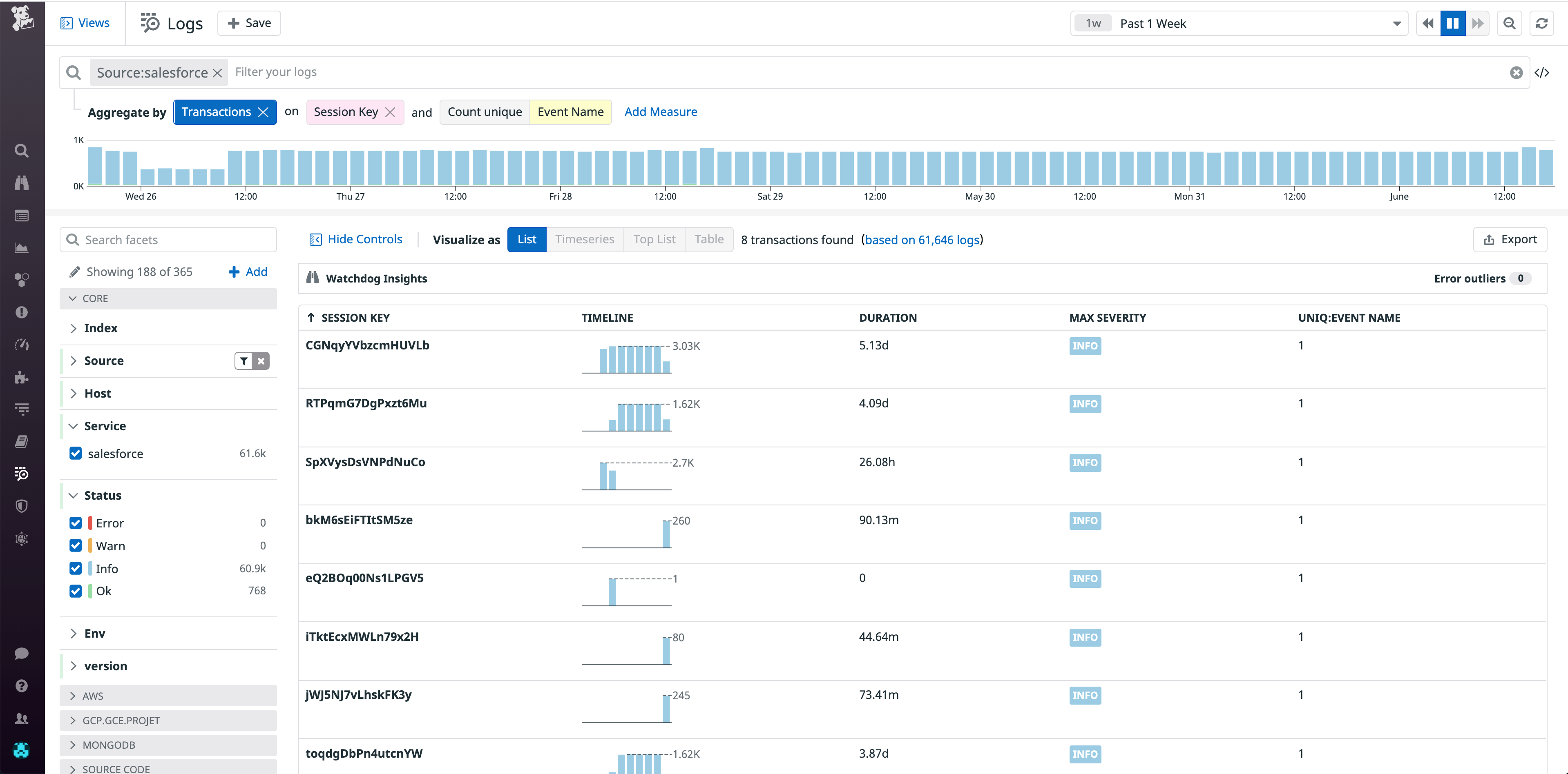 Use a log transaction query to see what actions a user took during their login session.
