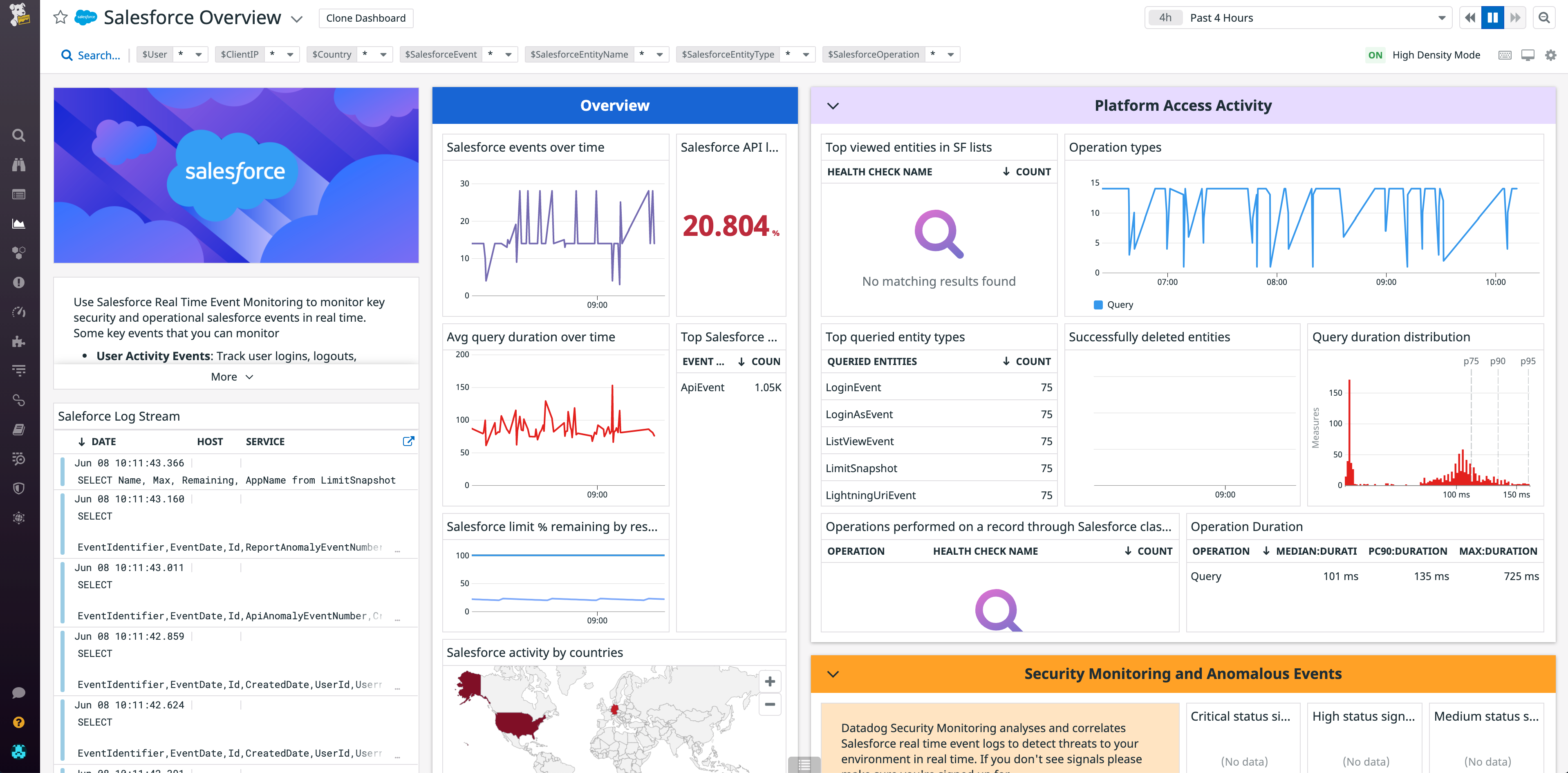Datadog displays a stream of Salesforce logs and key visualizations in a customizable out-of-the-box dashboard.