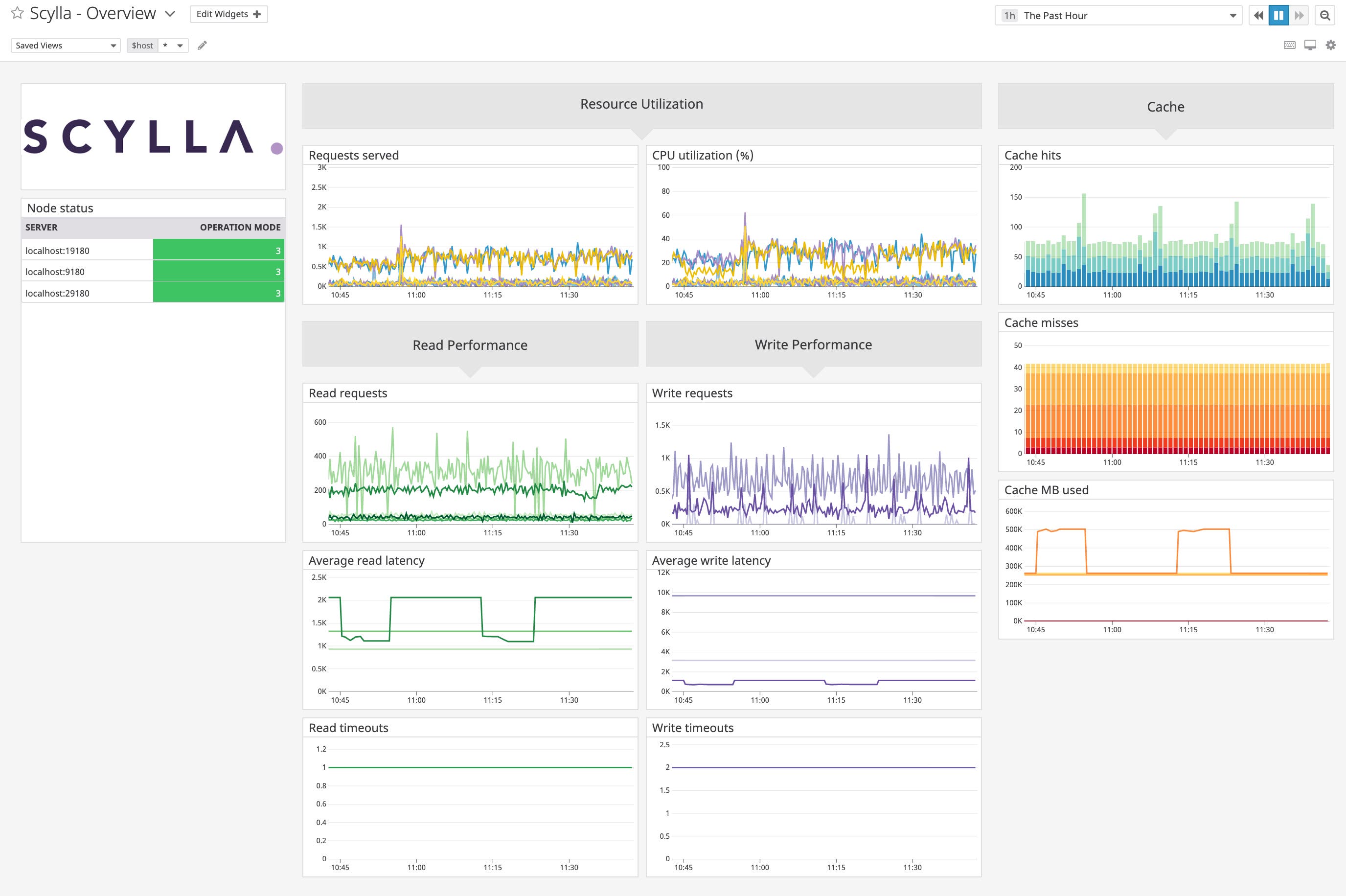 Datadog displays key Scylla database metrics in a customizable out-of-the-box dashboard. Datadog displays key Scylla database metrics in a customizable out-of-the-box dashboard.