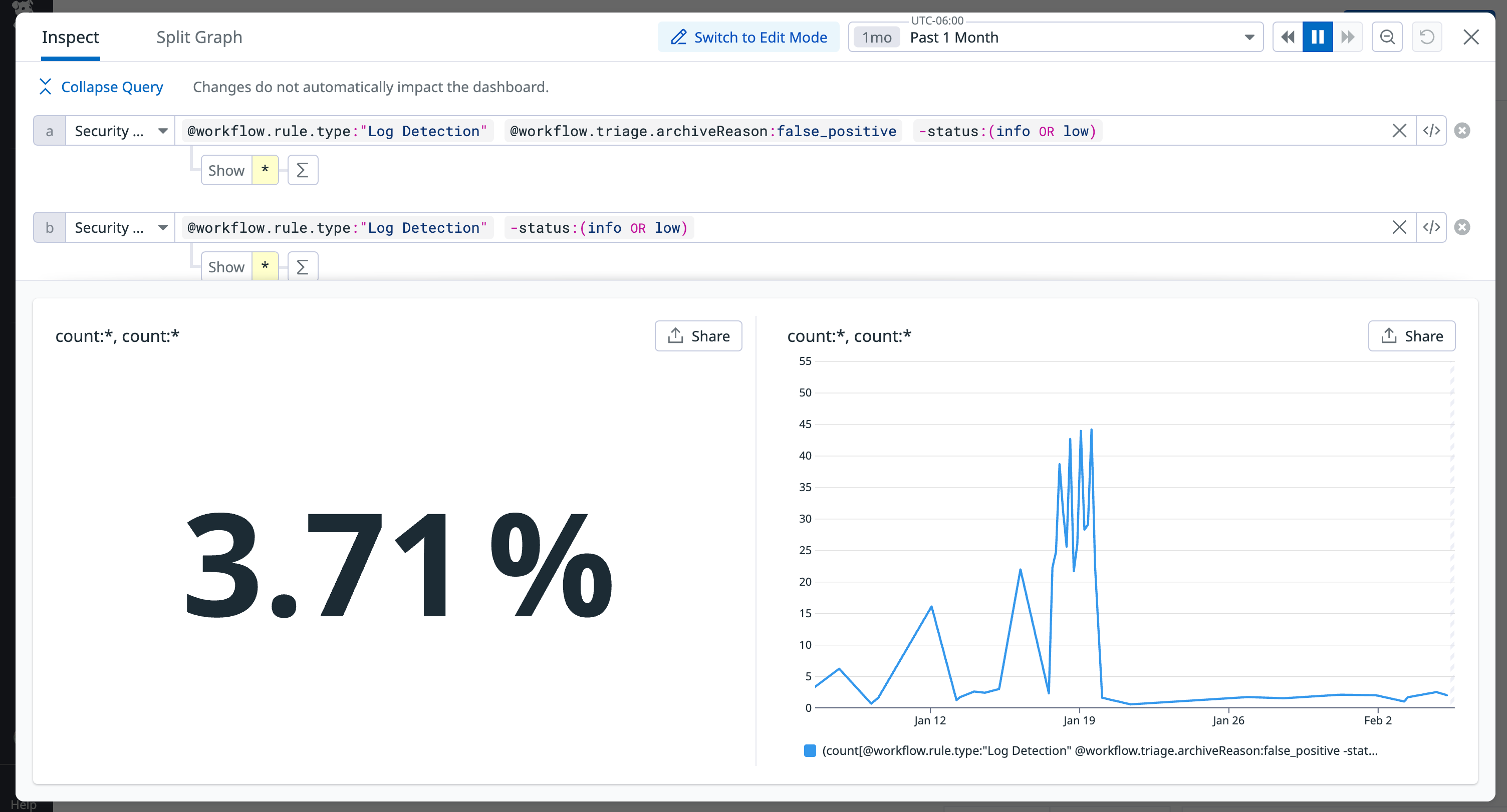 Calculate FPR with Datadog graphs