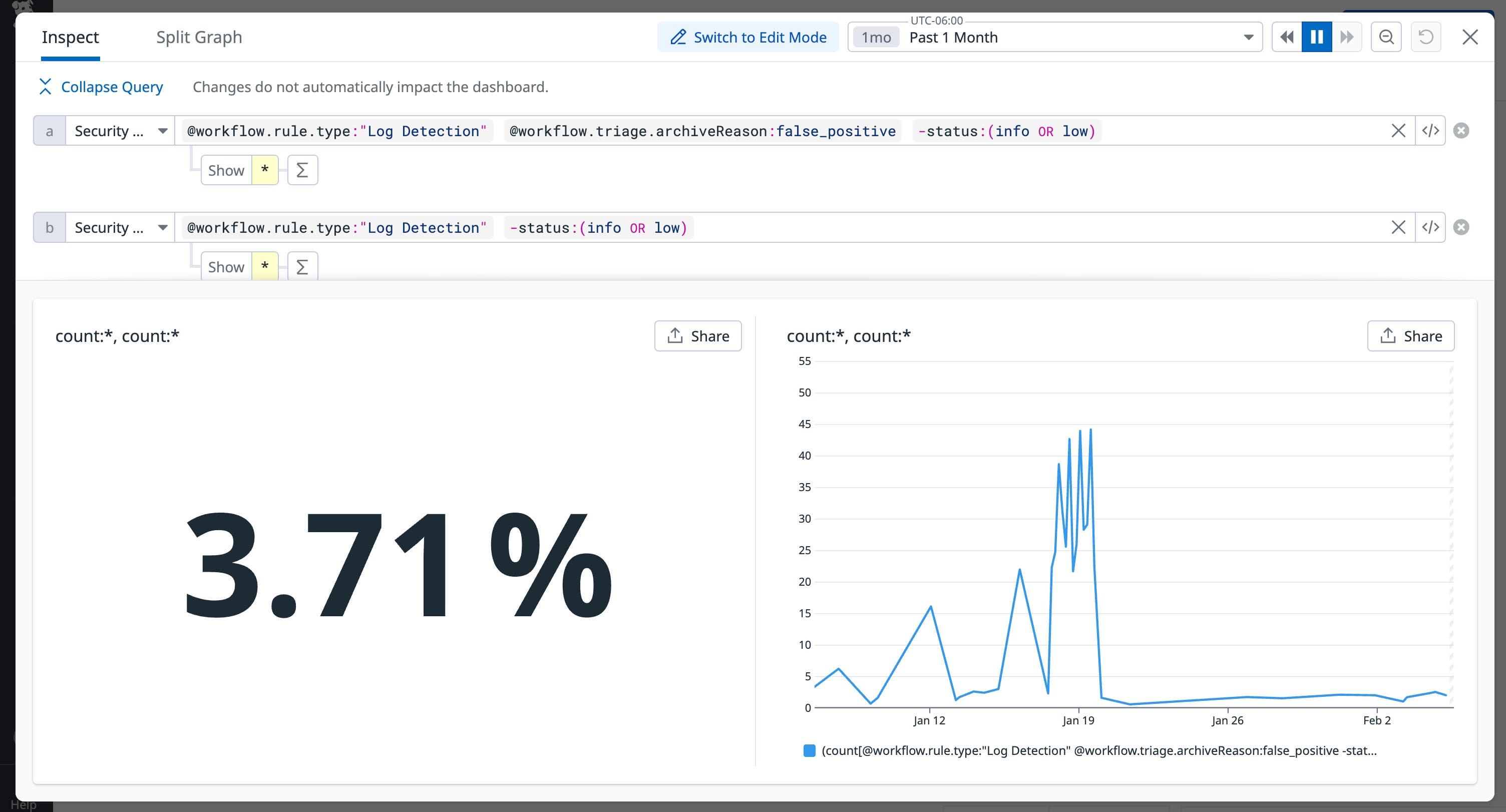 Calculate FPR with Datadog graphs Calculate FPR with Datadog graphs