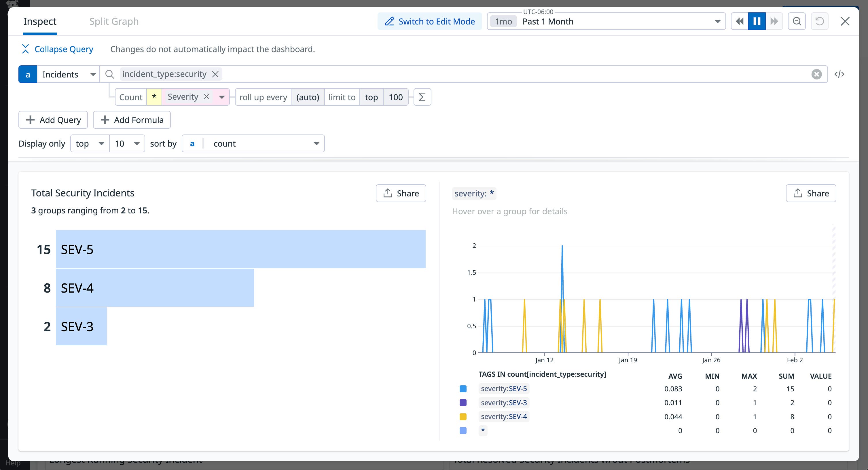 Visualize the types of security incidents in your environment Visualize the types of security incidents in your environment