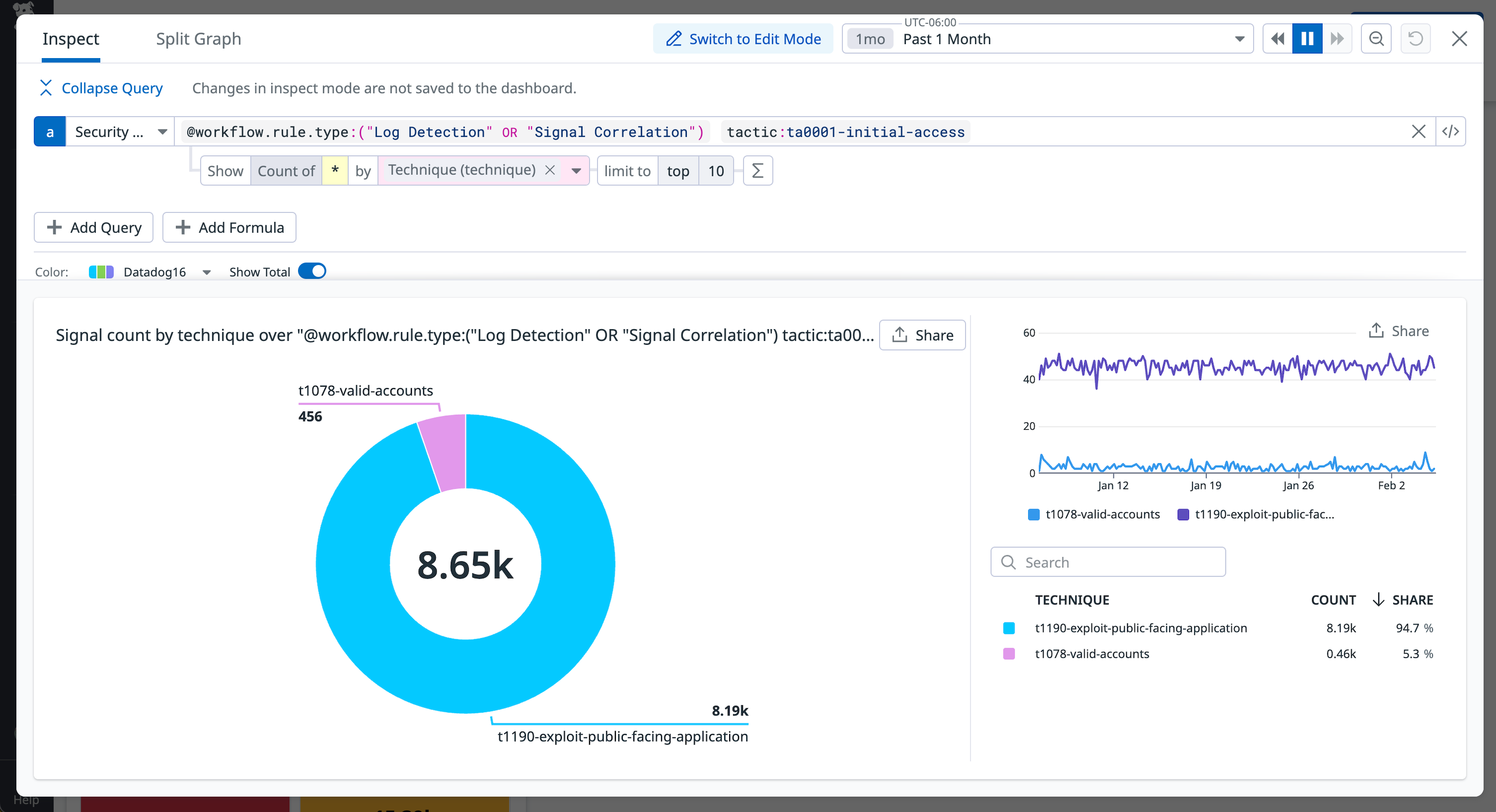 Visualize the different types of attacks against your environment