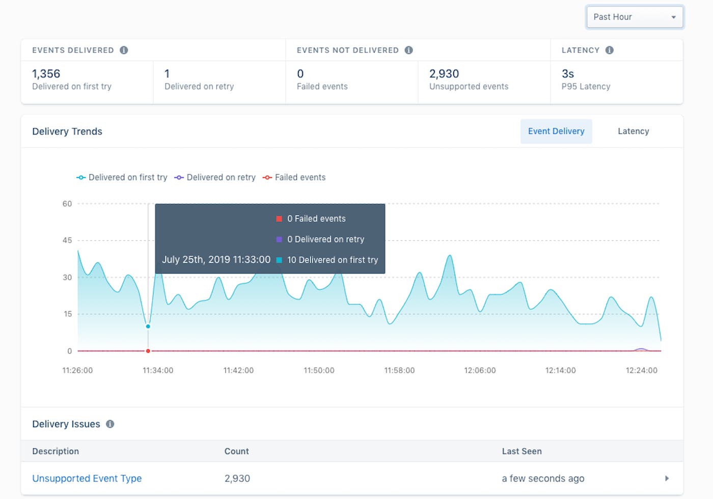 monitor Segment data pipelines with a built-in dashboard monitor Segment data pipelines with a built-in dashboard