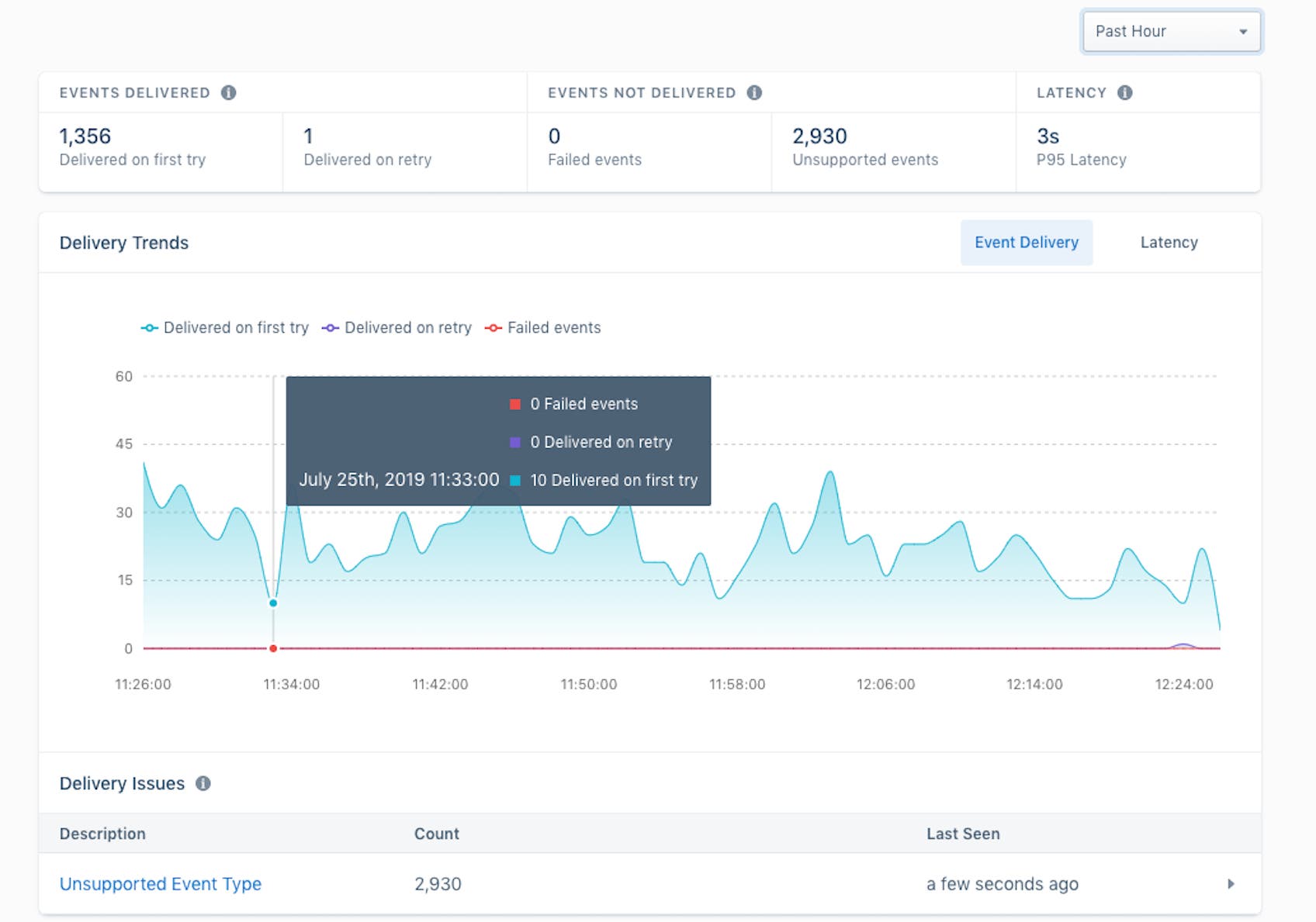 monitor Segment data pipelines with a built-in dashboard monitor Segment data pipelines with a built-in dashboard