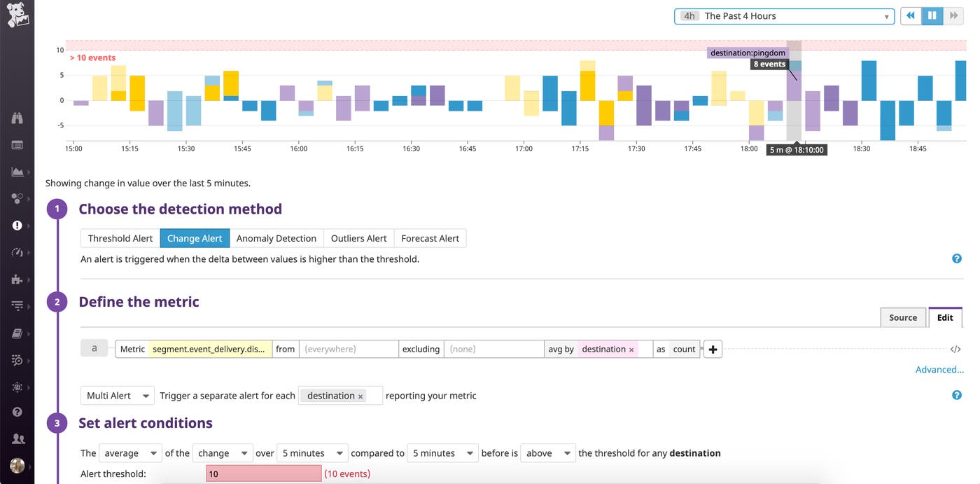 set up an alert in Datadog to detect a positive change in rejected events in a segment event delivery pipeline set up an alert in Datadog to detect a positive change in rejected events in a segment event delivery pipeline