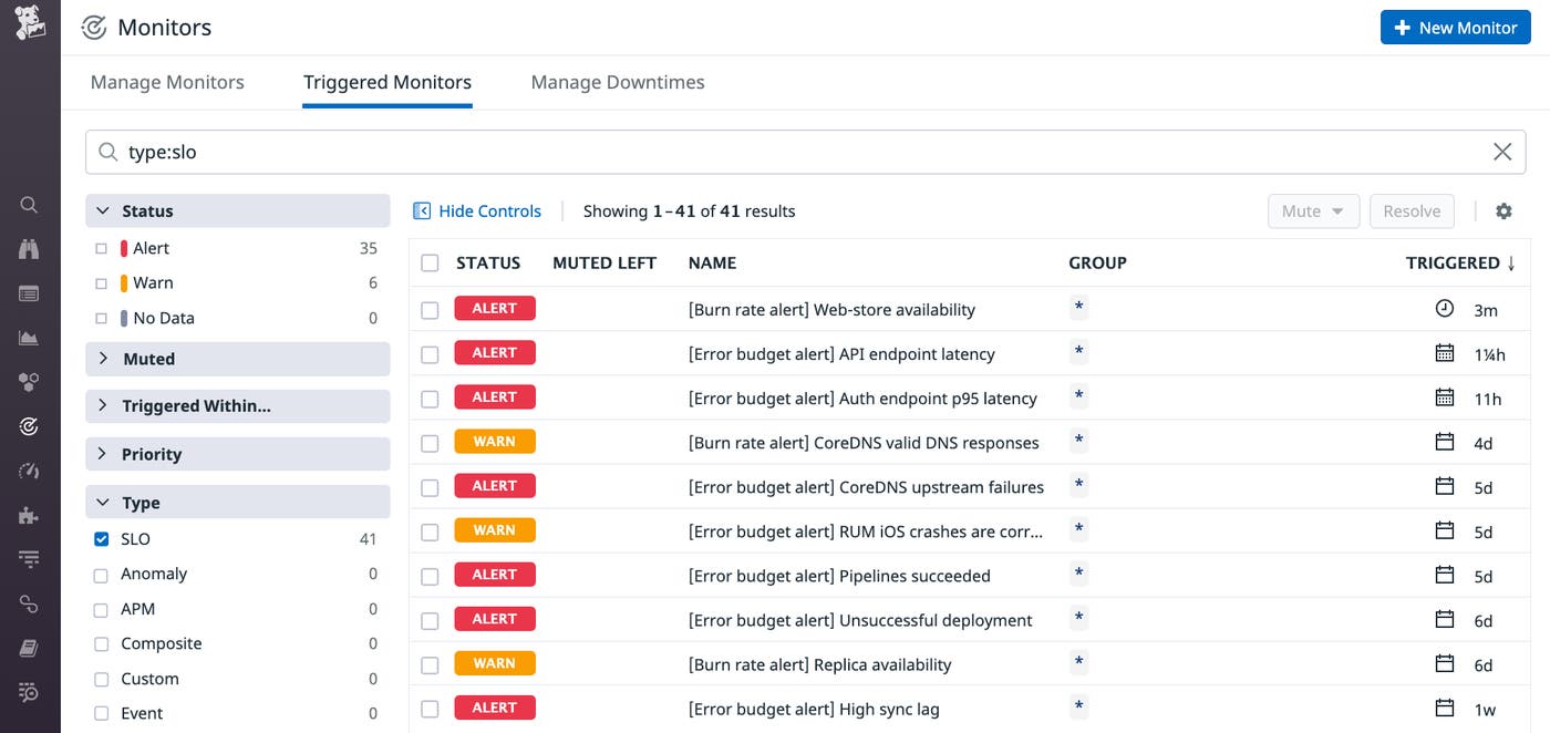 The Datadog Manage Monitors page shows the status of several SLO alerts. The Datadog Manage Monitors page shows the status of several SLO alerts.