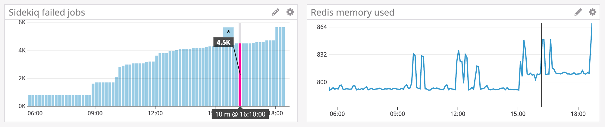 Correlate queue size with Redis memory usage to identify bottlenecks in your job workflows.