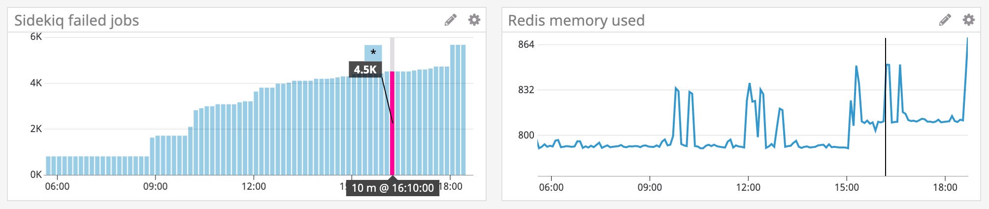 Correlate queue size with Redis memory usage to identify bottlenecks in your job workflows. Correlate queue size with Redis memory usage to identify bottlenecks in your job workflows.