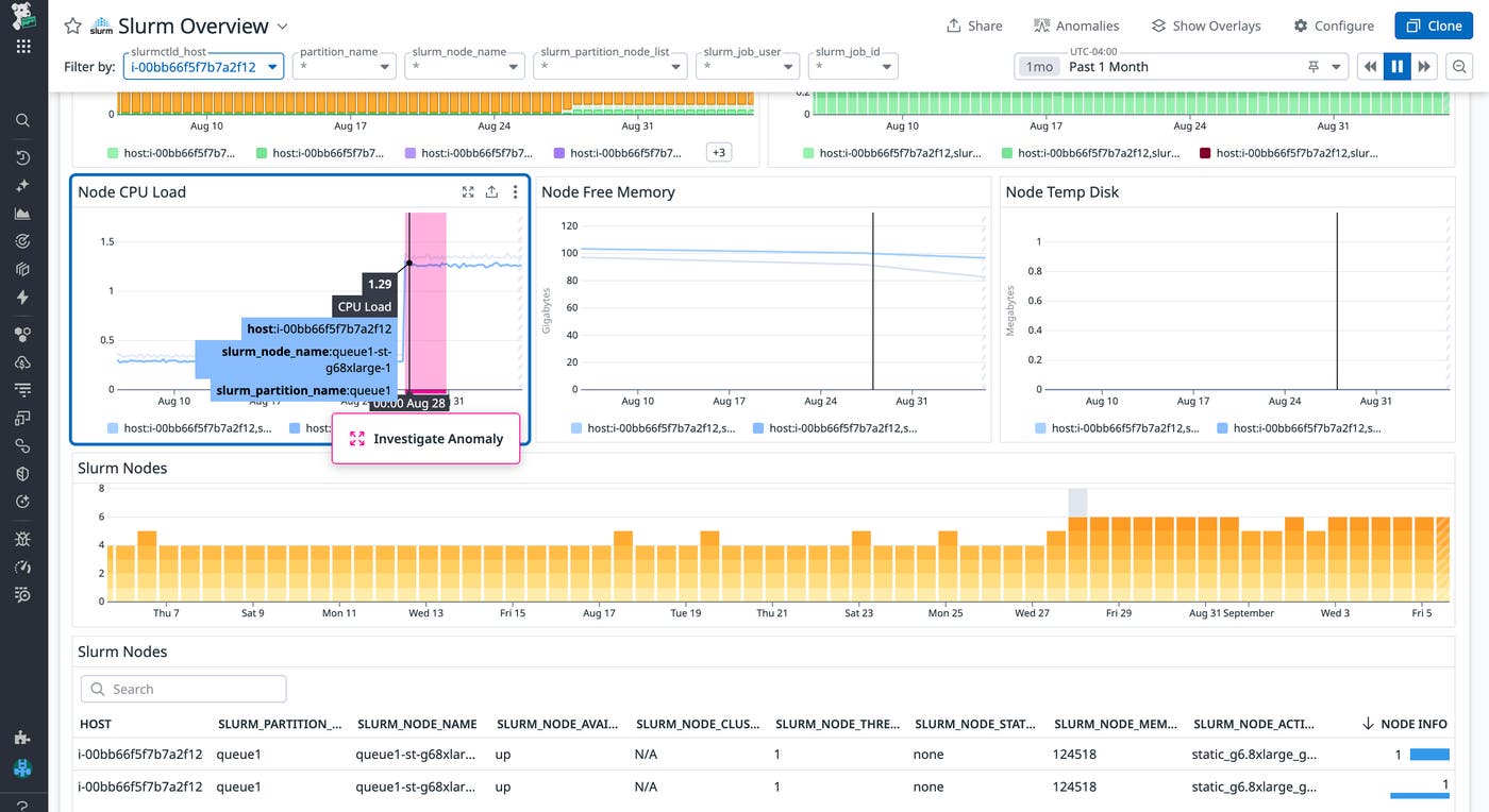Correlate failed and pending jobs with anomalous resource consumption. Correlate failed and pending jobs with anomalous resource consumption.