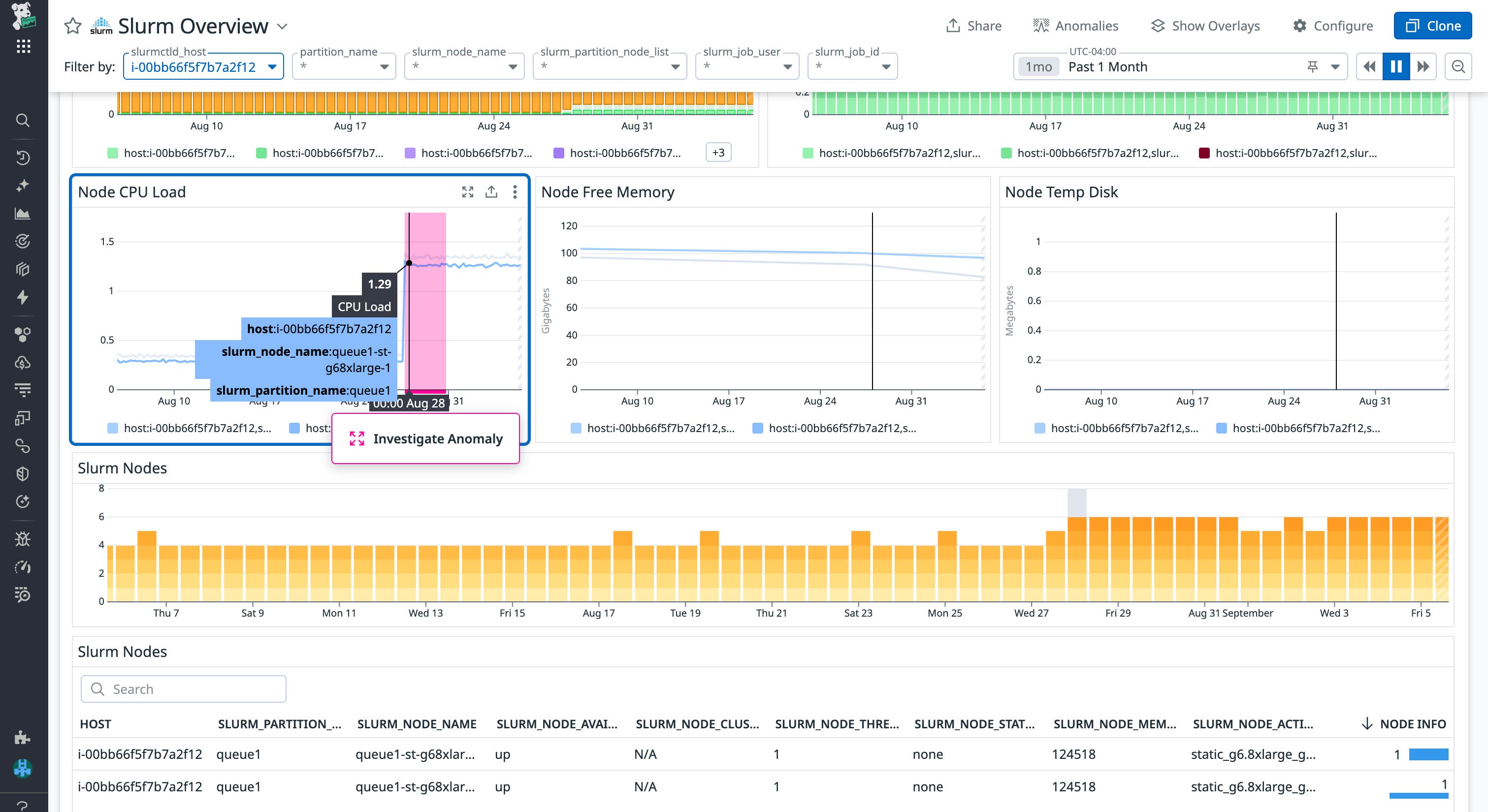 Correlate failed and pending jobs with anomalous resource consumption. Correlate failed and pending jobs with anomalous resource consumption.