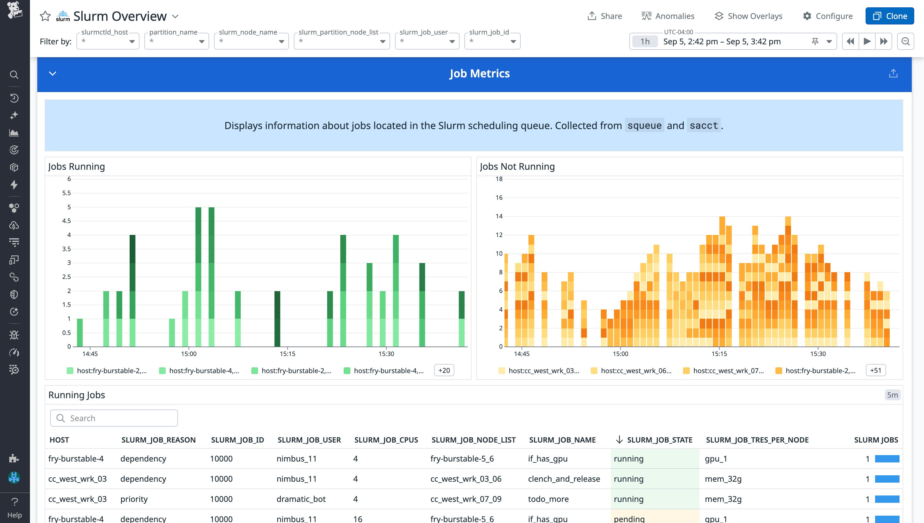 Gain insights into running and inactive jobs.