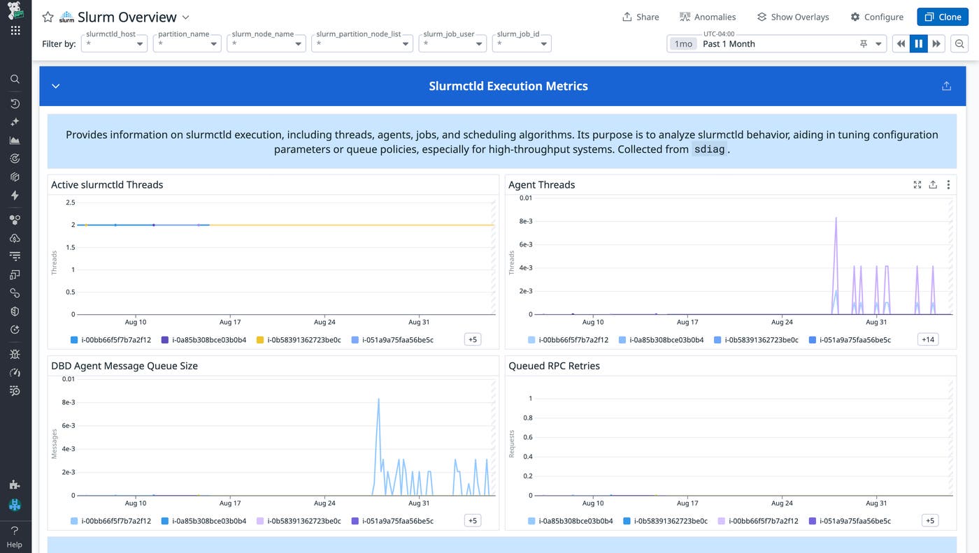 Gain insights into your Slurm controller. Gain insights into your Slurm controller.
