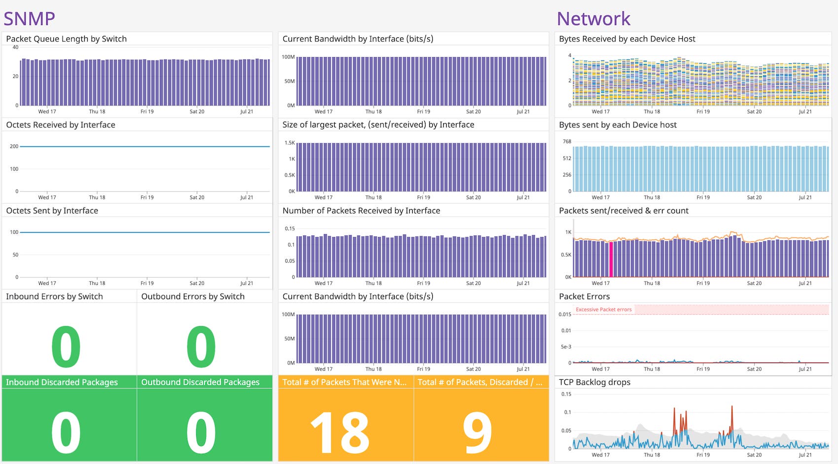 custom SNMP dashboard on Datadog custom SNMP dashboard on Datadog