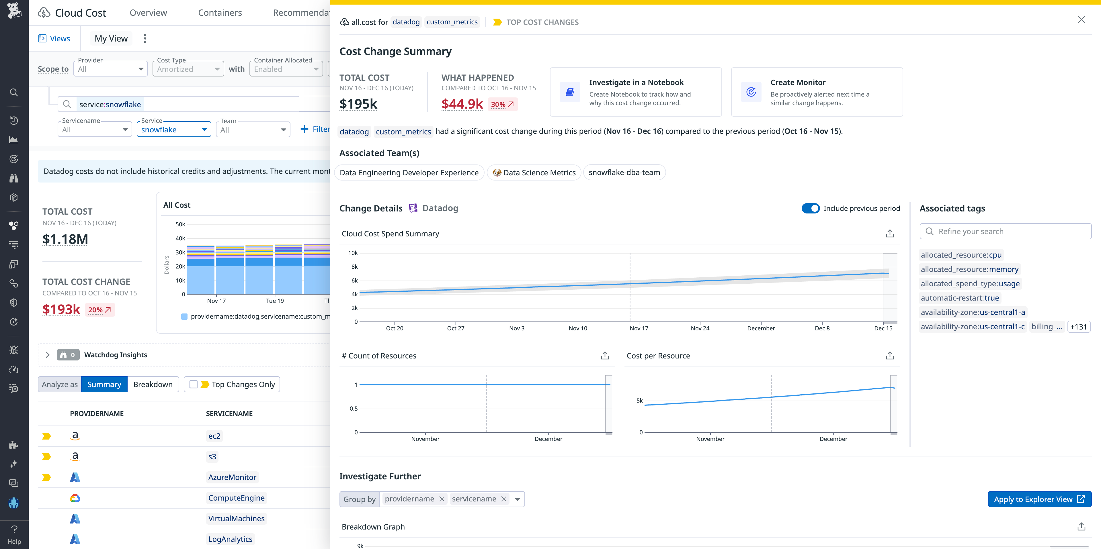 Cloud Cost Management provides deep visibility into your Snowflake spend.