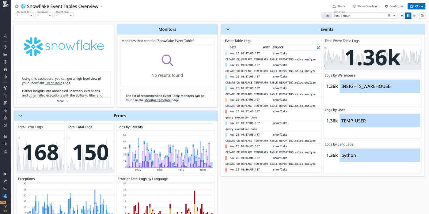 The event tables dashboard shows you how users are interacting with Snowflake. The event tables dashboard shows you how users are interacting with Snowflake.