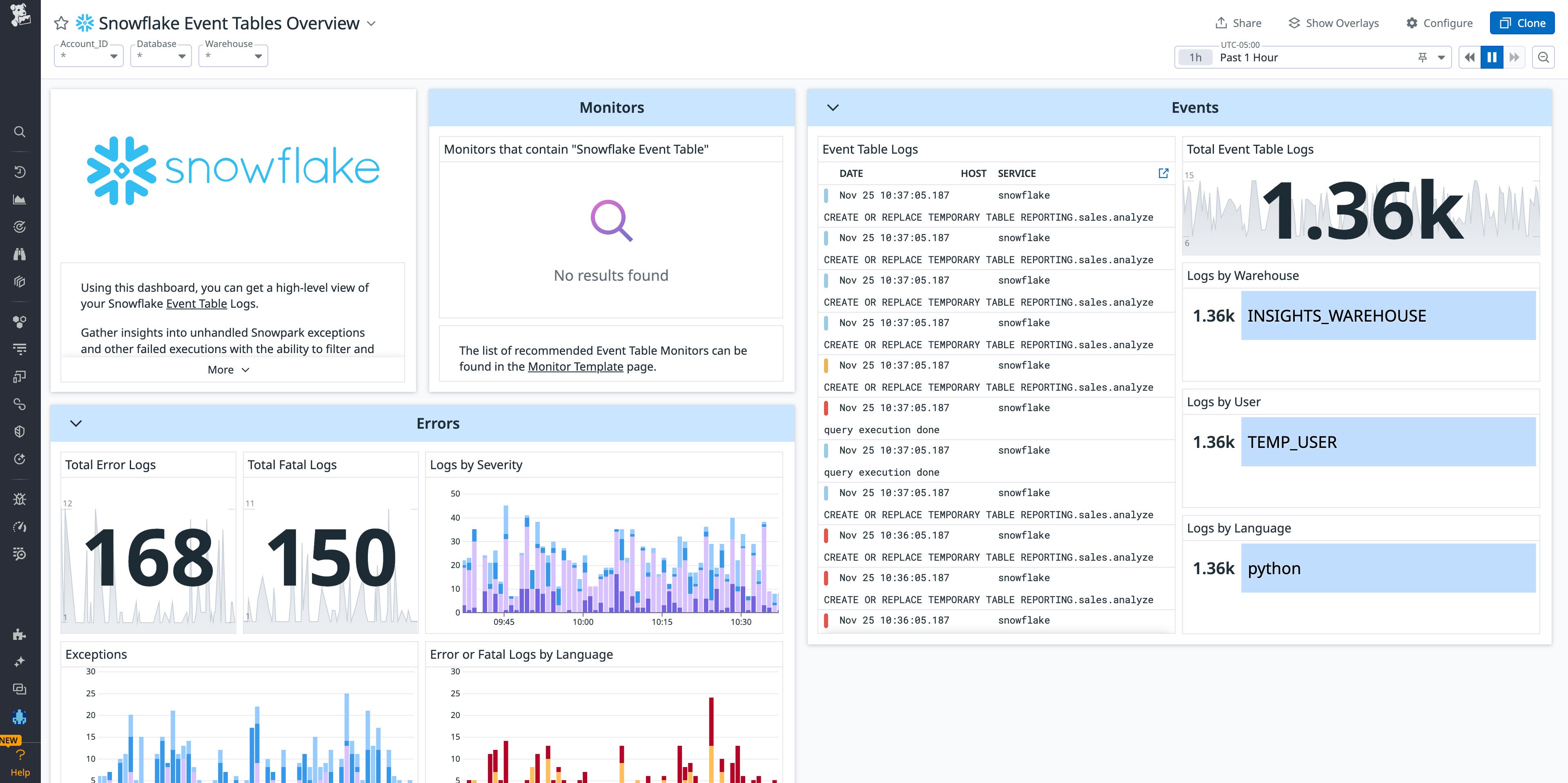 The event tables dashboard shows you how users are interacting with Snowflake. The event tables dashboard shows you how users are interacting with Snowflake.