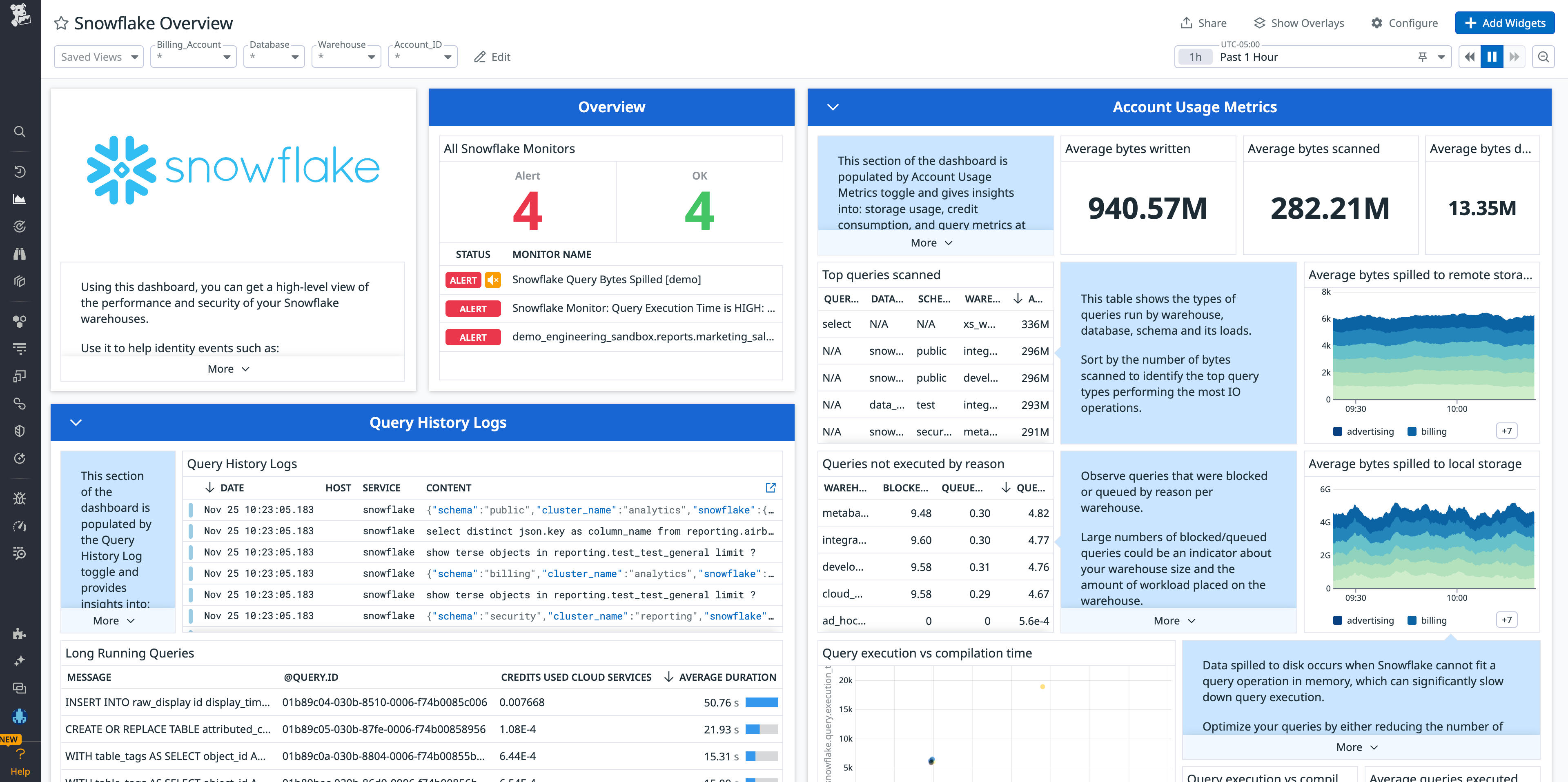 The Snowflake overview dashboard provides health and performance metrics for your Snowflake databases.