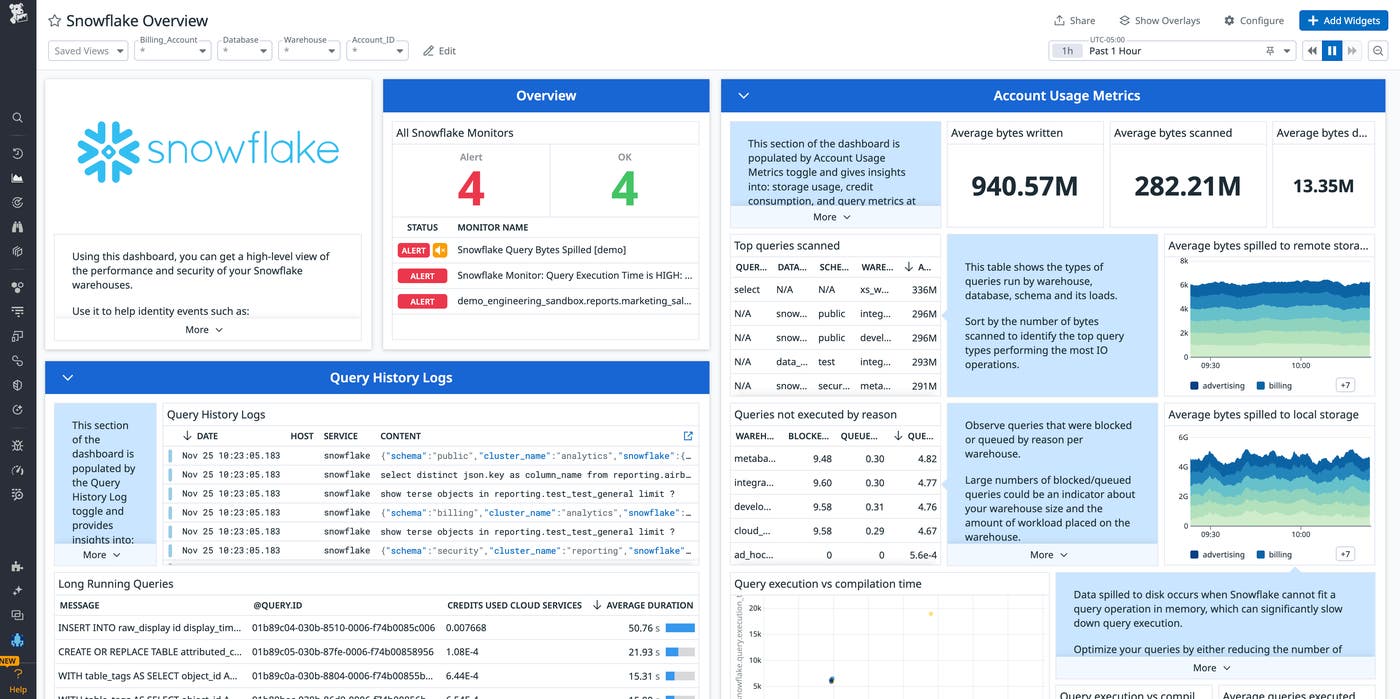 The Snowflake overview dashboard provides health and performance metrics for your Snowflake databases. The Snowflake overview dashboard provides health and performance metrics for your Snowflake databases.